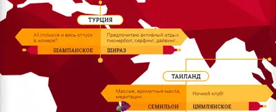 Что выпить, если тянет в другие края, но нет возможности